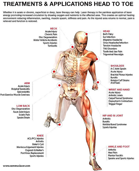 Chiropractic Western Springs IL Laser Treatments